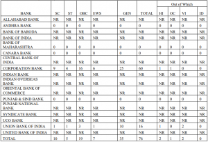 IBPS SO Vacancy 2019- Check Detailed Vacancies Here_4.1