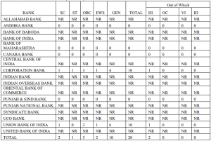 IBPS SO Vacancy 2019- Check Detailed Vacancies Here_8.1