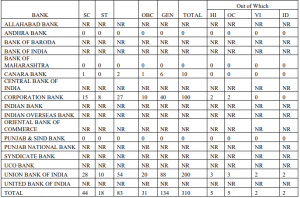 IBPS SO Vacancy 2019- Check Detailed Vacancies Here_9.1