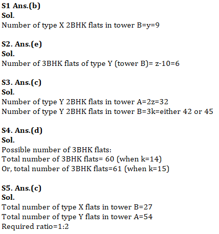 IBPS PO Mains Quantitative Aptitude Quiz 16th November 2019_6.1