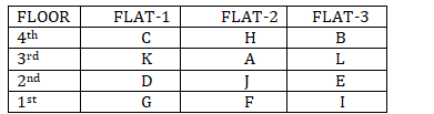 IBPS PO Mains Reasoning Quiz: 16th November 2019_4.1