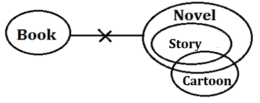 IBPS Clerk Reasoning Ability Quiz: 16th November_6.1