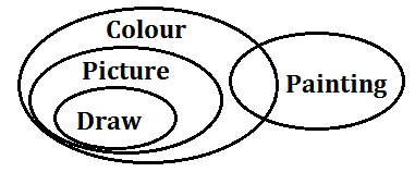 IBPS Clerk Reasoning Ability Quiz: 16th November_7.1