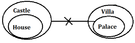 IBPS Clerk Reasoning Ability Quiz: 16th November_8.1