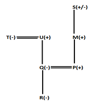 IBPS PO Mains Reasoning Quiz: 17th November 2019_5.1