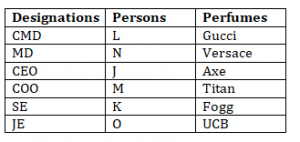 IBPS PO Mains Reasoning Quiz: 18th November 2019 |_3.1