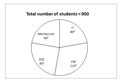 IBPS PO Quantitative Aptitude Quiz: 18th November 2019 |_7.1