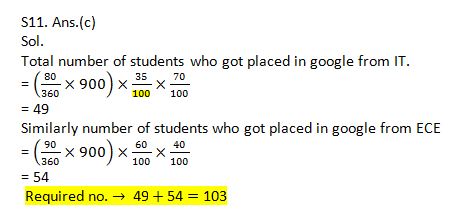 IBPS PO Quantitative Aptitude Quiz: 18th November 2019 |_19.1