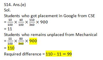 IBPS PO Quantitative Aptitude Quiz: 18th November 2019 |_22.1