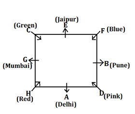 IBPS Clerk Reasoning Ability Quiz: 18th November |_4.1