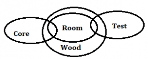 IBPS Clerk Reasoning Ability Quiz: 19th November |_6.1