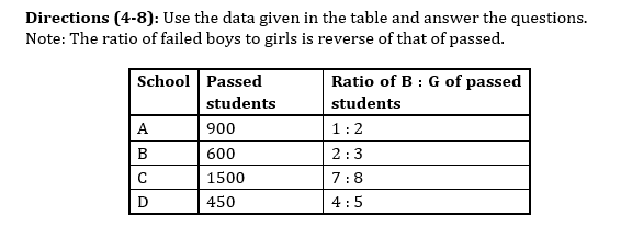 IBPS Clerk Quantitative Aptitude Quiz: 20th November 2019_3.1