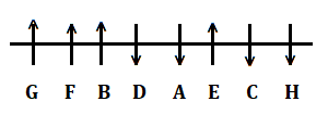 IBPS Clerk Reasoning Ability Quiz: 20th November_4.1