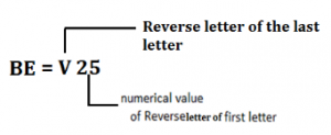 LIC Assistant Mains Reasoning Quiz: 1st December 2019 |_4.1