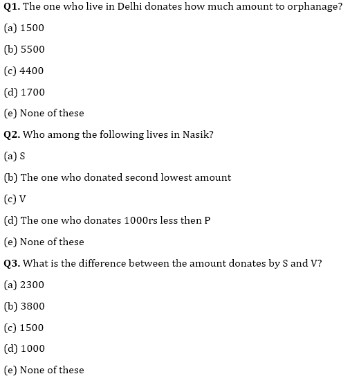 LIC Assistant Mains Reasoning Quiz: 7th December 2019 |_4.1