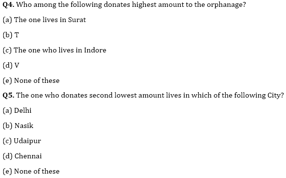 LIC Assistant Mains Reasoning Quiz: 7th December 2019 |_5.1