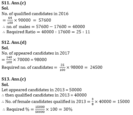 LIC असिस्टेंस मेन्स संख्यात्मक अभियोग्यता क्विज़ : 8 दिसम्बर 2019 | Latest Hindi Banking jobs_7.1