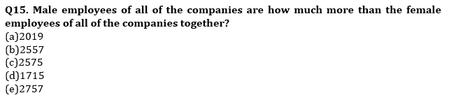 LIC Assistant Mains Quantitative Aptitude Quiz: 1st December 2019 |_31.1