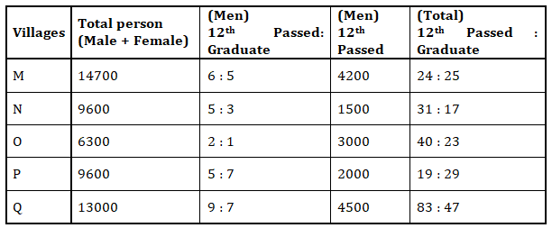 IBPS SO Quantitative Aptitude Quiz: 14th December 2019_3.1