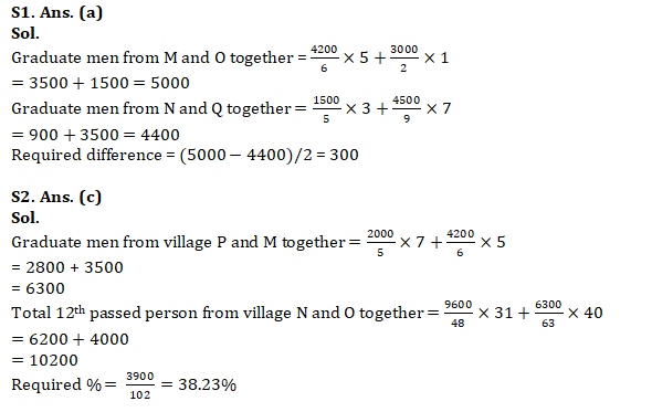 IBPS SO Quantitative Aptitude Quiz: 14th December 2019_8.1