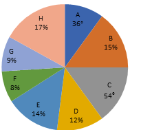 LIC Assistant Quantitative Aptitude Quiz 14th December 2019_3.1