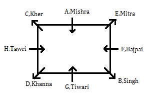 IBPS Clerk Mains Reasoning Quiz: 19th December 2019 |_3.1