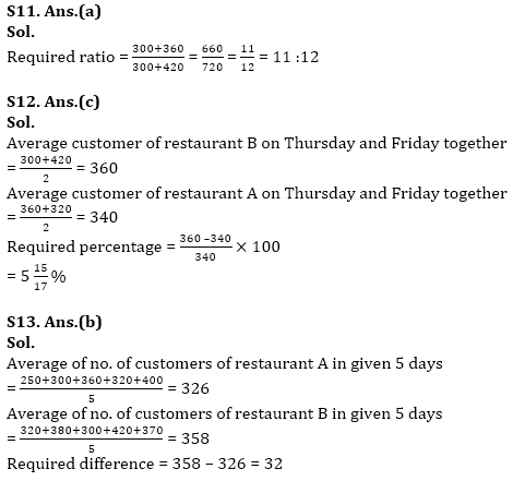 IBPS SO Quantitative Aptitude Quiz: 21th December 2019_8.1