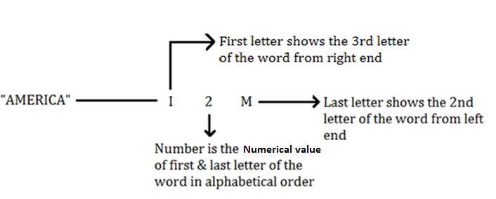 IBPS Clerk Mains Reasoning Quiz: 21st December 2019 |_5.1