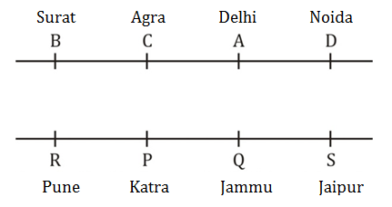 IBPS SO Prelims Reasoning Quiz: 22nd December 2019 |_3.1