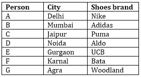 IBPS SO Prelims Reasoning Quiz: 24rd December 2019 |_3.1