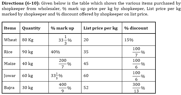 IBPS Clerk Quantitative Aptitude Quiz 27th December 2019_5.1