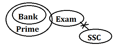 IBPS SO Prelims Reasoning Quiz: 27th December 2019 |_5.1