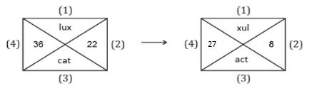 IBPS Clerk Reasoning Ability Quiz: 28th December |_4.1