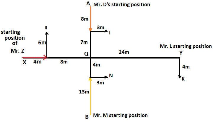 IBPS Clerk Reasoning Ability Quiz: 28th December |_10.1