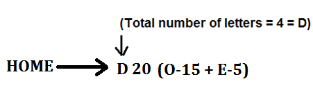 IBPS SO Prelims Reasoning Quiz: 28th December 2019 |_5.1