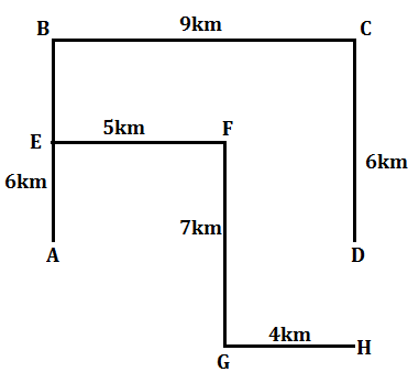 IBPS SO Prelims Reasoning Quiz: 28th December 2019 |_6.1