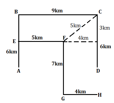 IBPS SO Prelims Reasoning Quiz: 28th December 2019 |_7.1