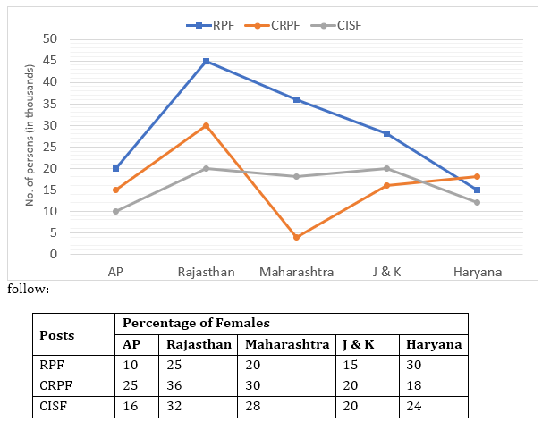 IBPS Clerk Quantitative Aptitude Quiz 28th December 2019_4.1