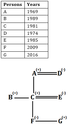 IBPS Clerk Reasoning Ability Quiz: 5th January |_4.1