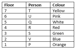 RBI Assistant Prelims Reasoning Quiz: 4th January 2020 |_4.1