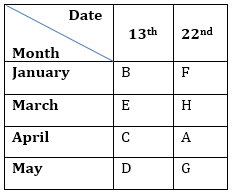 RBI Assistant Prelims Reasoning Quiz: 5th January 2020 |_4.1