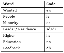 RBI Assistant Prelims Reasoning Quiz: 5th January 2020 |_5.1