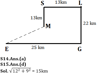 RBI Assistant Prelims Reasoning Quiz: 5th January 2020 |_7.1