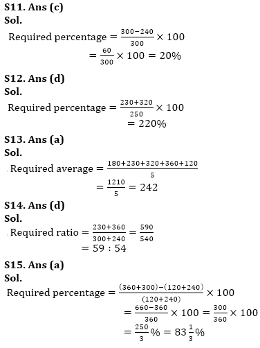 RBI Assistant Quantitative Aptitude Daily Mock: 9th January_8.1