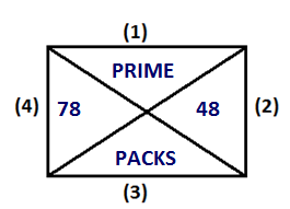 10 January 2020 IBPS Clerk Mains Reasoning Daily Mock: Puzzle, Input-Output |_4.1