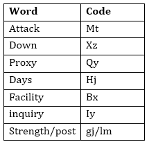 11 January 2020 RBI Assistant Prelims Reasoning Daily Mock : Puzzle, Coding-Decoding |_5.1