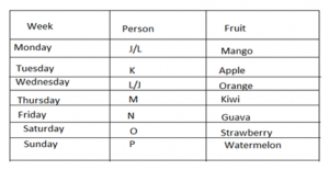 Types Of Puzzle To Prepare For SBI PO Prelims Exam 2020_40.1