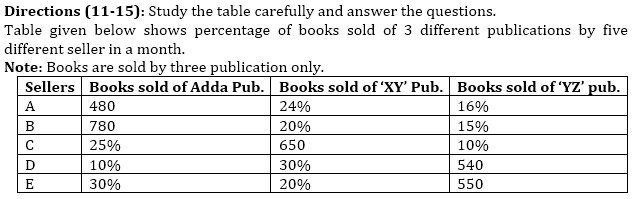 IBPS Clerk Quantitative Aptitude Daily Mock 15 January 2020_5.1