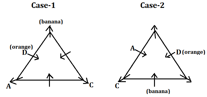 IBPS Clerk Mains Reasoning Daily Mock 18 January 2020: Puzzle, Logical, Input-Output |_3.1