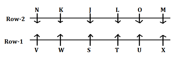 SBI Clerk Prelims Reasoning Daily Mock 18 January 2020: Linear Puzzle, Inequality |_8.1